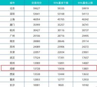 澳门新濠天地赌场_澳门新濠天地网址_澳门新濠天地网站_上半年城市居住报告：